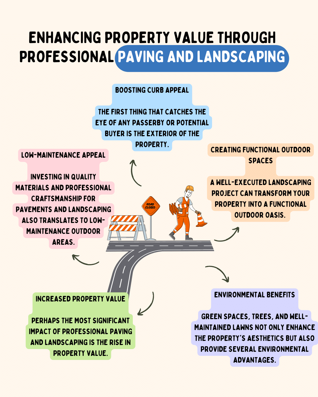Enhancing Property Value through Professional Paving and Landscaping