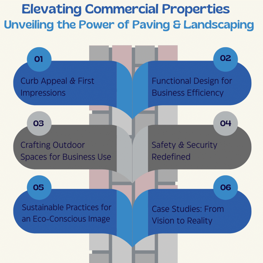 Elevating Commercial PropertiesUnveiling the Power of Paving & Landscaping